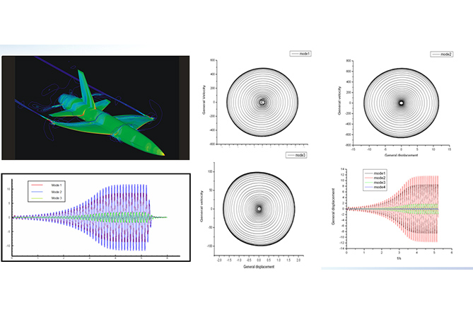 飛機的顫振數值模擬